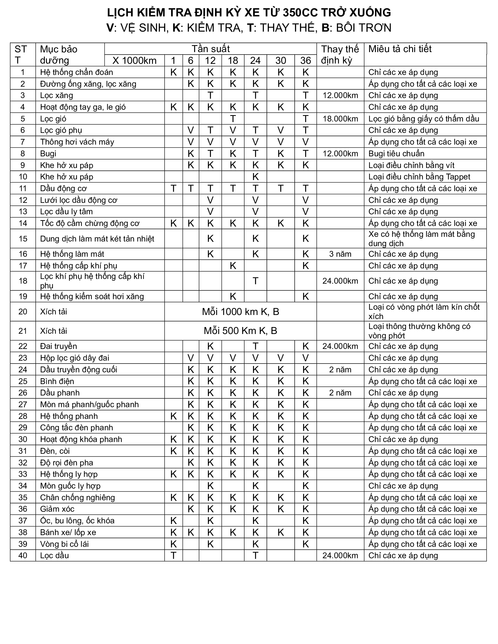 Lịch kiểm tra định kỳ